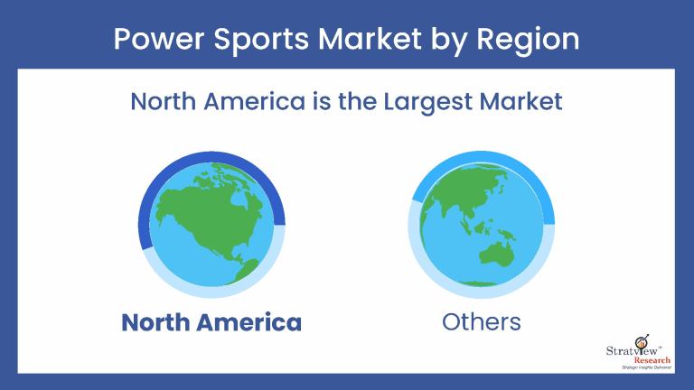 Power-Sports-Market-Regional-Insights